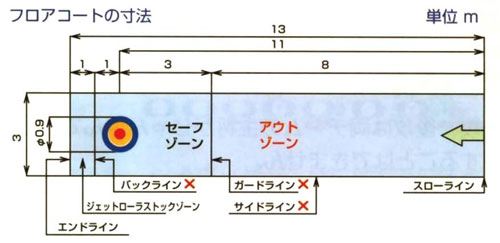 カローリング