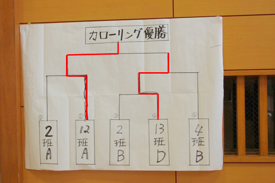 カローリング大会成績